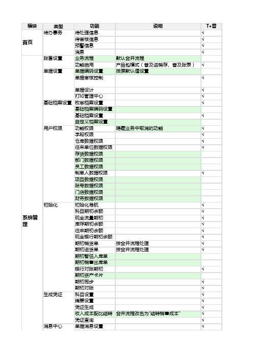 T+普及版功能清单