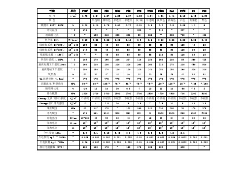 特种工程塑料物性参照表