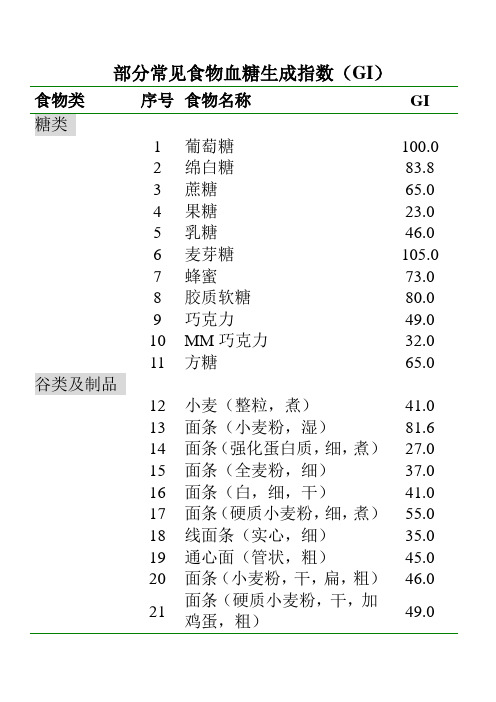 部分常见食物血糖生成指数(GI)