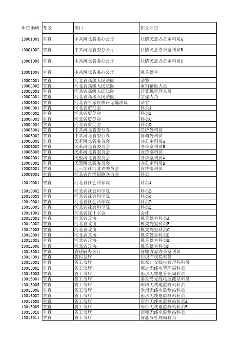 公务员职位表