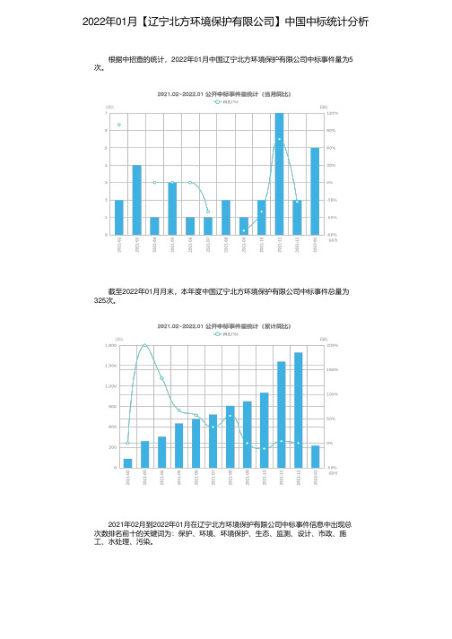 2022年01月【辽宁北方环境保护有限公司】中国中标统计分析