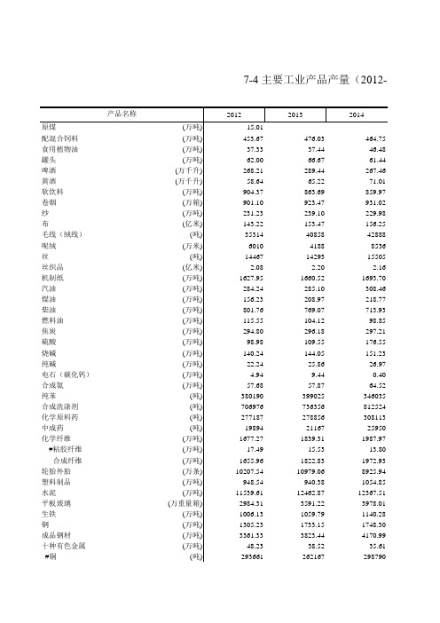 浙江统计年鉴宏观经济数据：7-4 主要工业产品产量(2012-2018年)