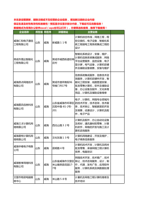 新版山东省威海网络计算机工商企业公司商家名录名单联系方式大全120家