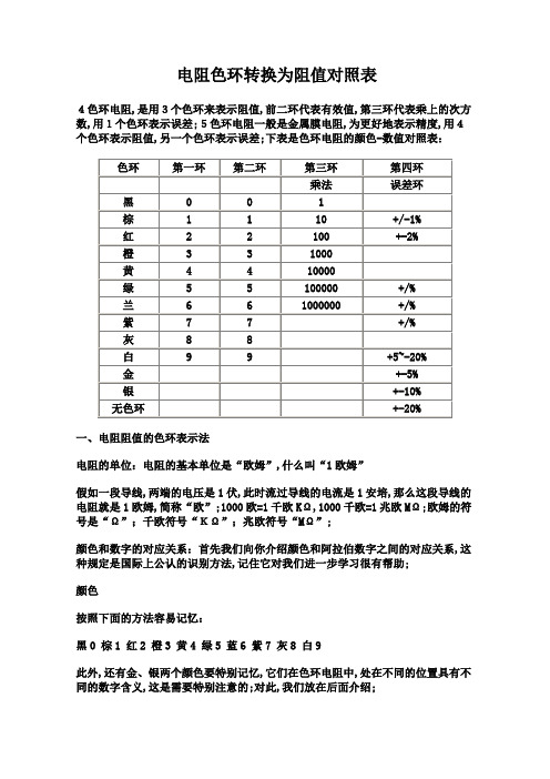 色环电阻对照表