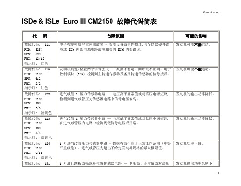 东风康明斯Euro_III(新版故障代码)