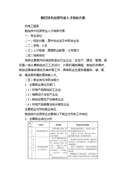 数控技术应用专业人才培养方案