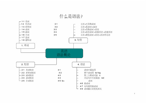 (完整版)高中英语语法知识思维导图