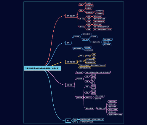 七年级上册历史思维导图-第三单元第14课 沟通中外文明的“丝绸之路”
