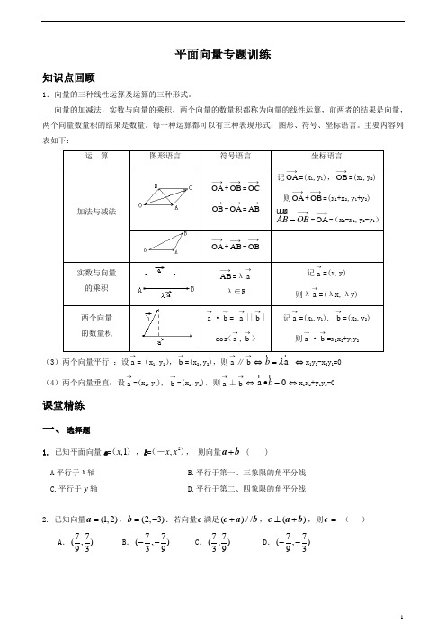 (完整版)平面向量专项训练(含答案)