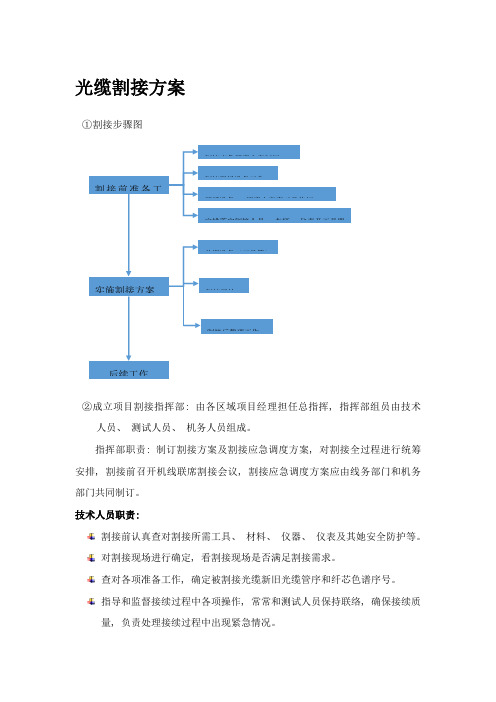 光缆割接方案