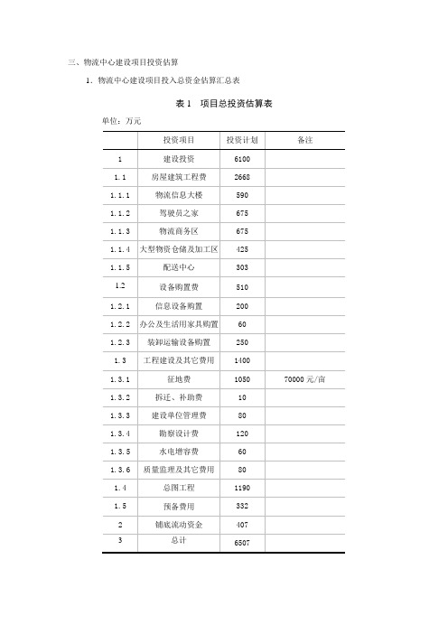 项目总投资估算表