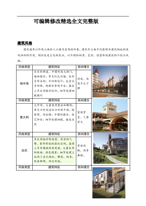 各式建筑外立面详解(附图)精选全文完整版