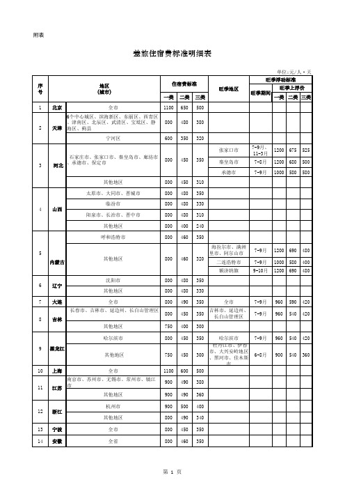 差旅住宿费标准明细表