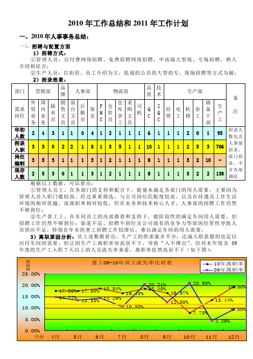 人事部2010年总结和2011年工作计划