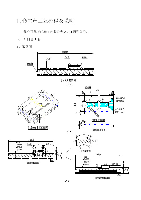 木门、木饰面工艺流程及说明