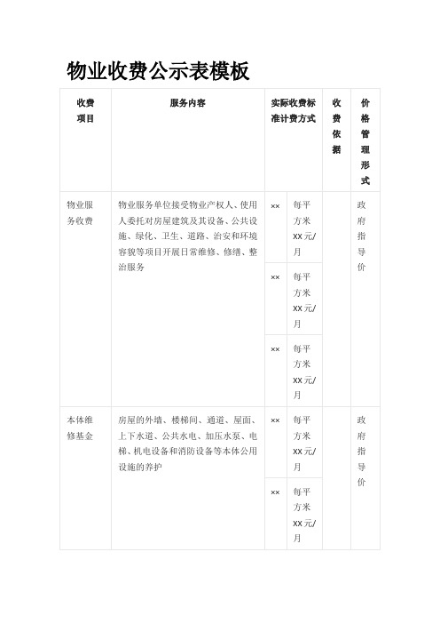 物业收费公示表模板全套