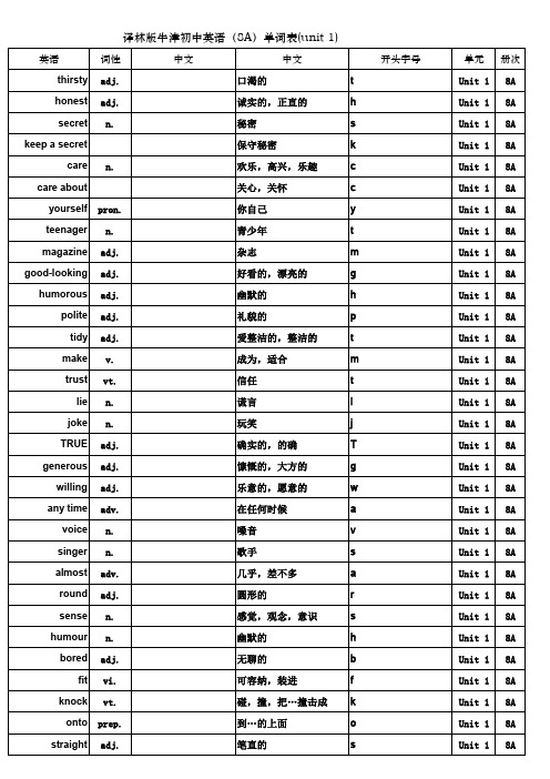 译林版牛津初中英语(8A)单词表