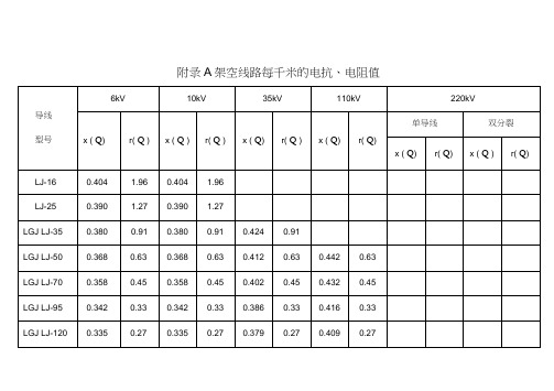 常用电力线路阻抗表