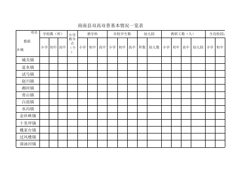 商南县双高双普基本情况一览表(样表)