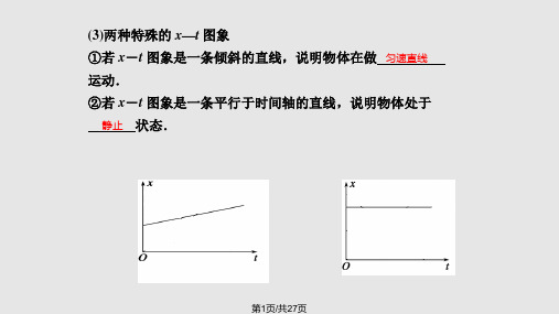 st和vt图象PPT课件