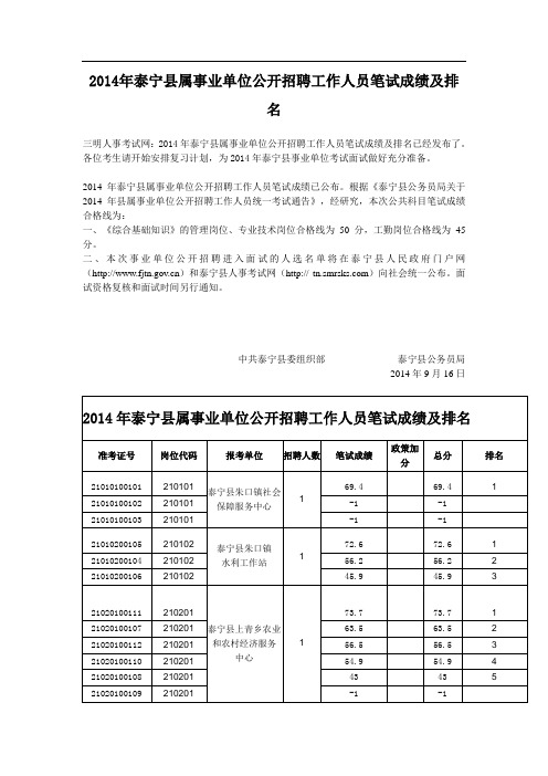 2014年泰宁县属事业单位公开招聘工作人员笔试成绩及排名