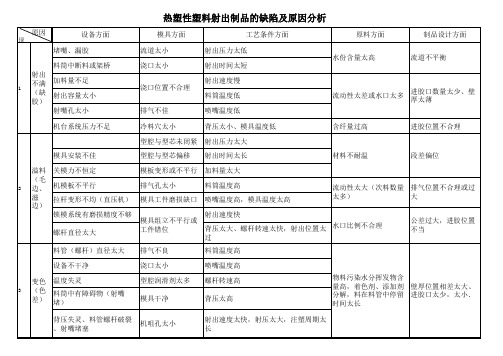 热塑性塑料射出制品的缺陷及原因分析-超全面