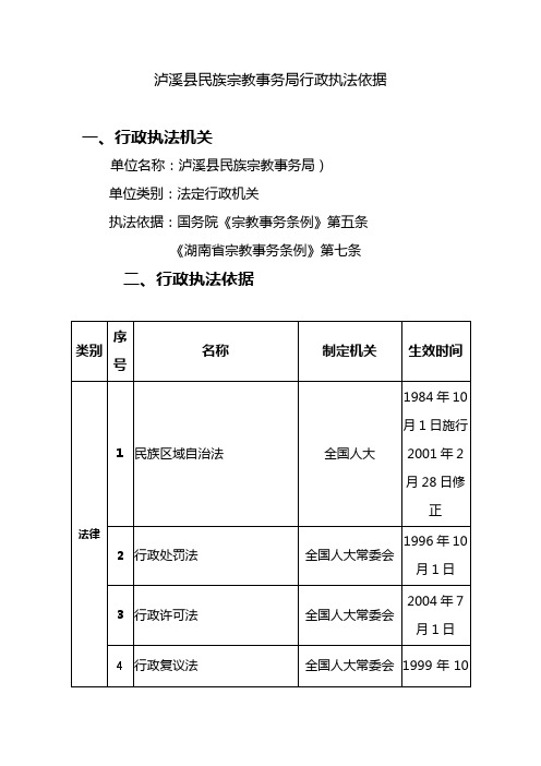 泸溪县民族宗教事务局行政执法依据