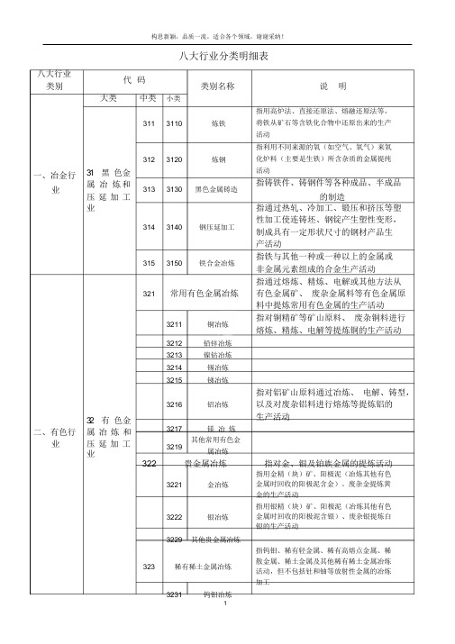 八大行业分类明细表