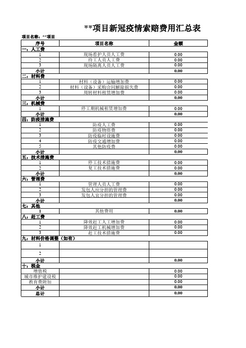 工程项目新冠疫情事件索赔费用汇总表