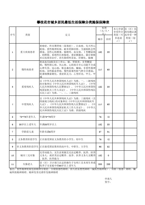 城乡低保分类施保标准表(以此表为准)