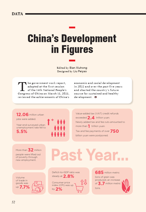 China’s_Development_in_Figures