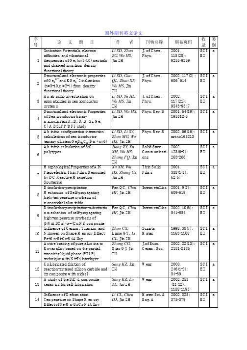 国外期刊英文论文