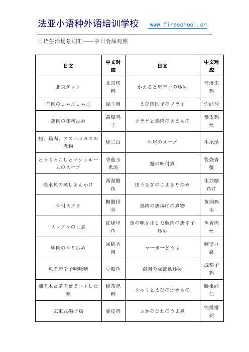 日语生活场景词汇——中日食品对照