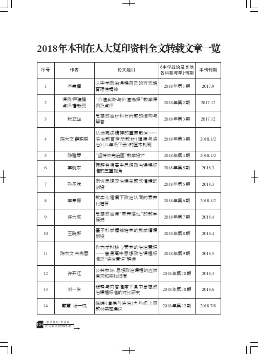 2018年本刊在人大复印资料全文转载文章一览