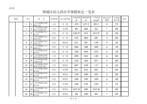 增城幼儿园汇总