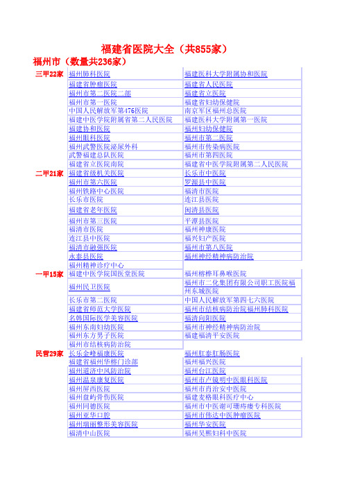 福建省医院大全