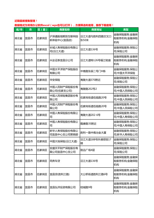 2020新版湖北省宜昌市伍家岗区保险工商企业公司商家名录名单黄页联系方式大全47家