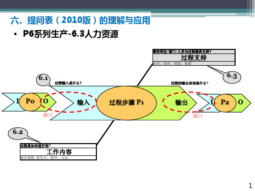 VDA6.3德国汽车工业过程审核-10