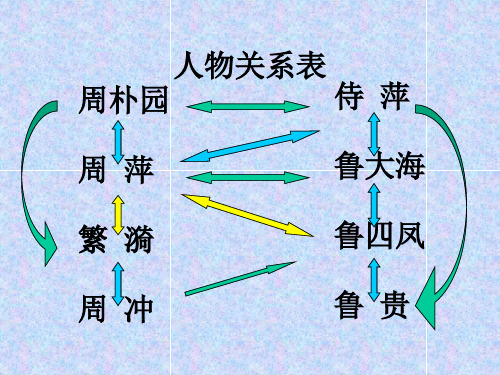 人物关系表.ppt