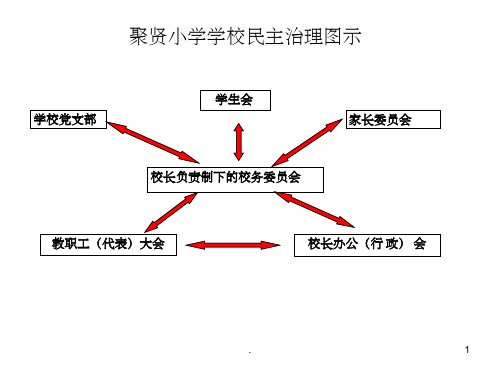 学校治理结构框架图