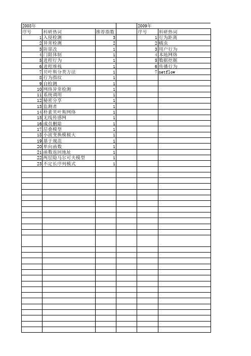 【计算机应用研究】_基于行为检测_期刊发文热词逐年推荐_20140724