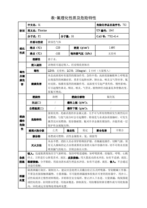 氟-理化性质及危险特性表