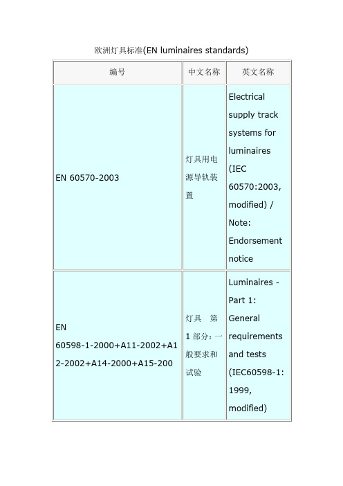 欧洲灯具标准