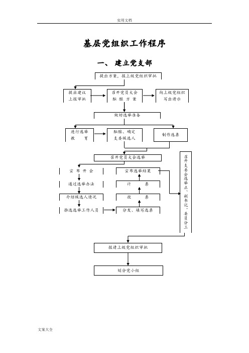 基层党组织工作程序