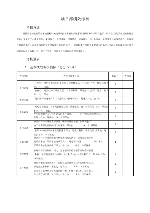 施工单位项目部管理人员绩效考核表