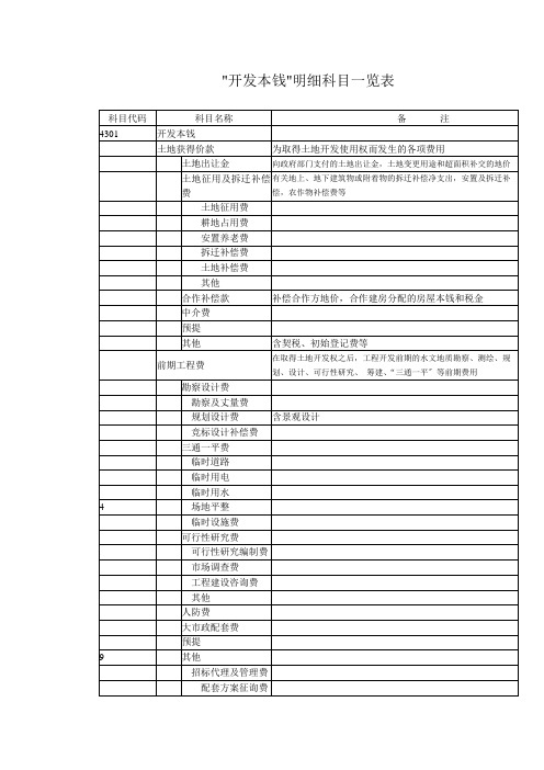 开发成本明细科目一览表