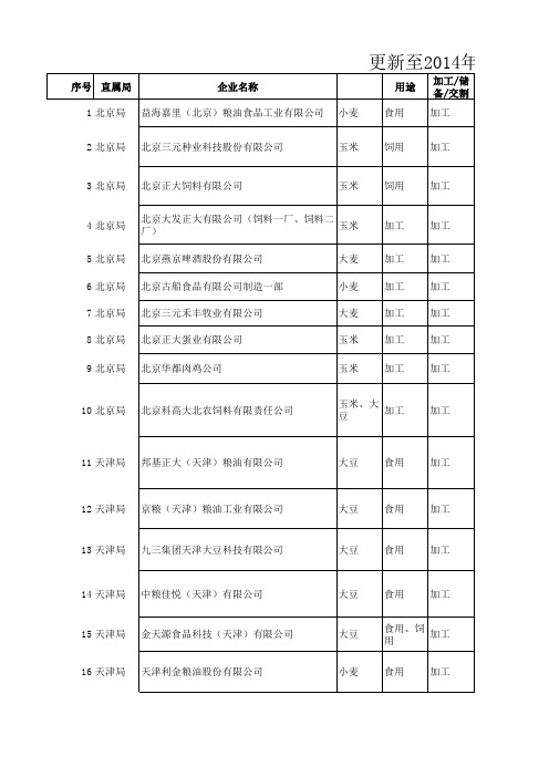 中国进口粮食加工企业名单