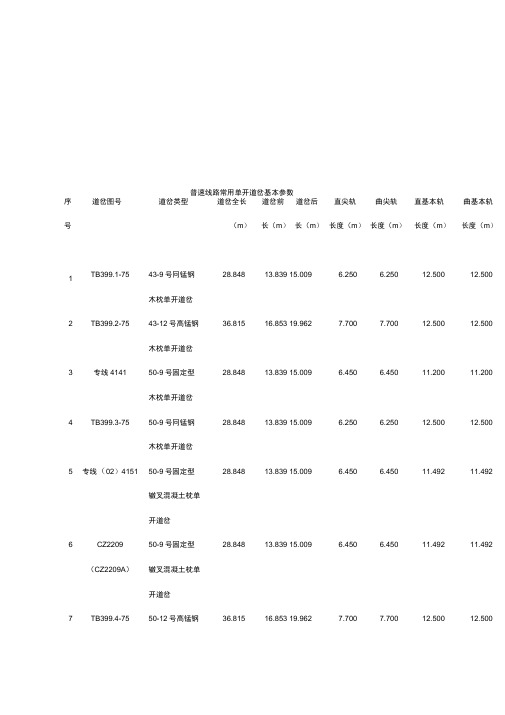 常用道岔技术参数及检查方法