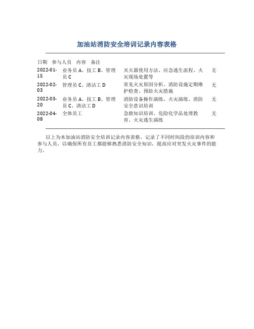 加油站消防安全培训记录内容表格