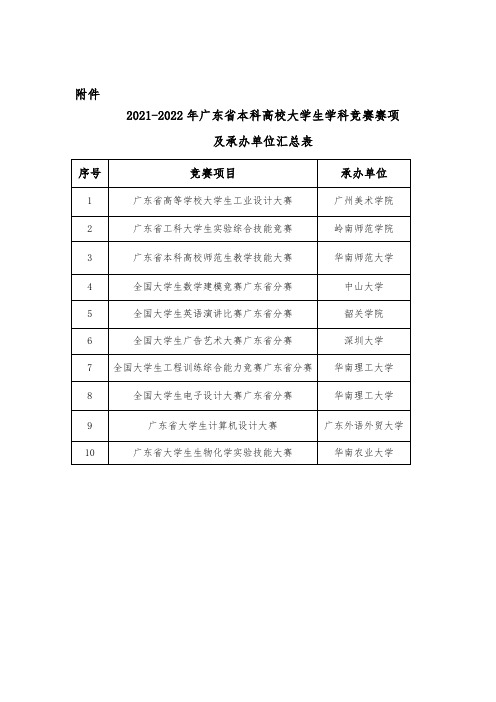 2021-2022年广东省本科高校大学生学科竞赛赛项及承办单位汇总表